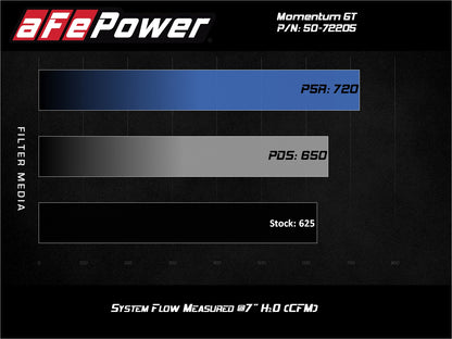 aFe Momentum GT D&S CAI | Charger/Challenger SRT Hellcat (17-18) (50-72205R)