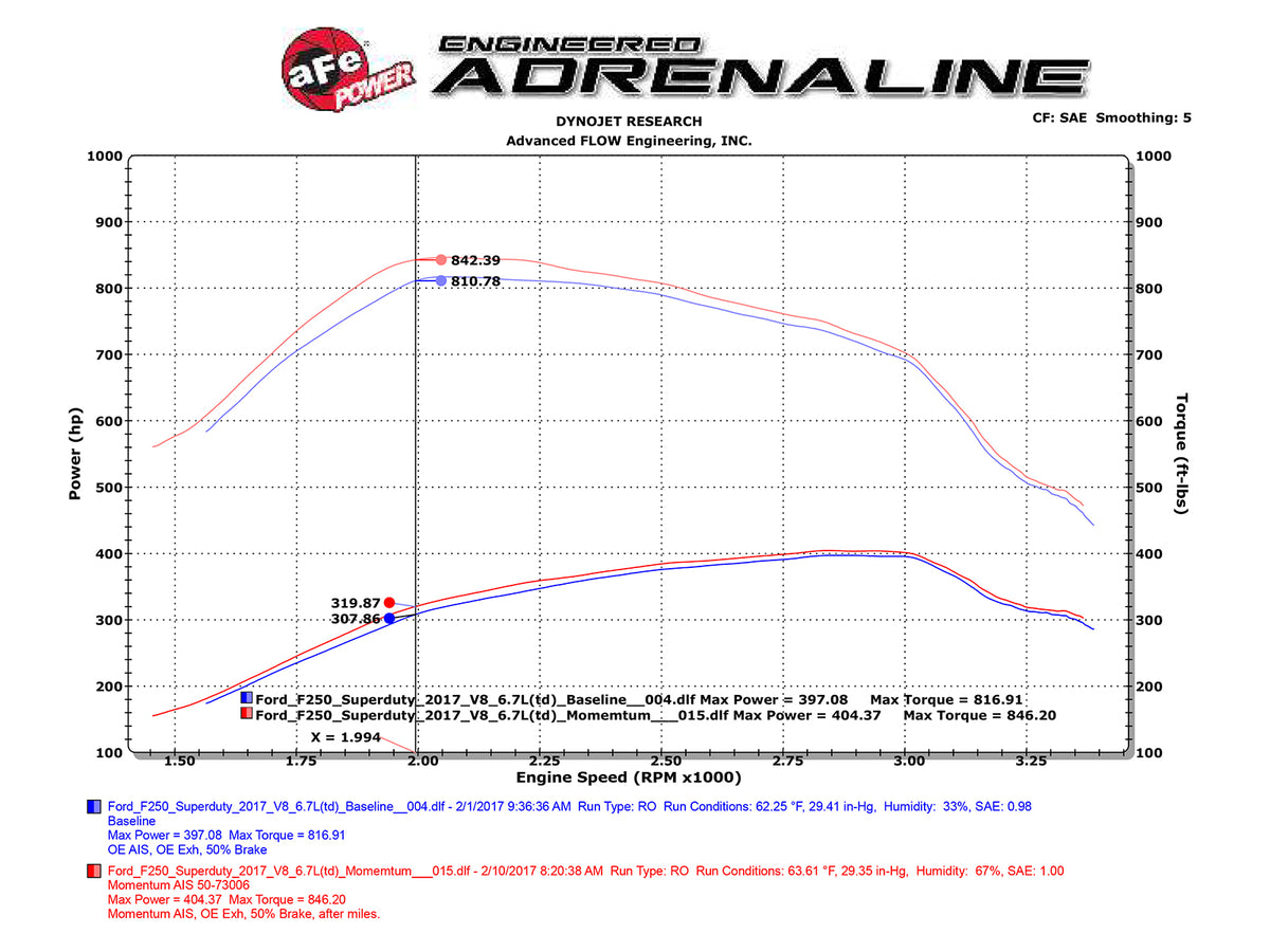 aFe Momentum HD PRO 10R Cold Air Intake | Ford Diesel Trucks V8-6.7L (17) (50-73006)