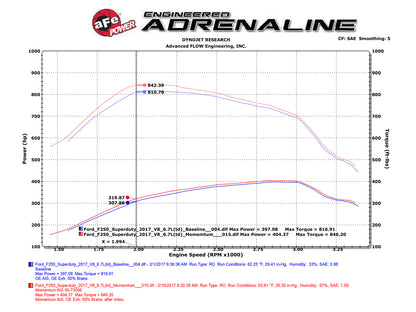 aFe Momentum HD PRO 10R Cold Air Intake | Ford Diesel Trucks V8-6.7L (17) (50-73006)