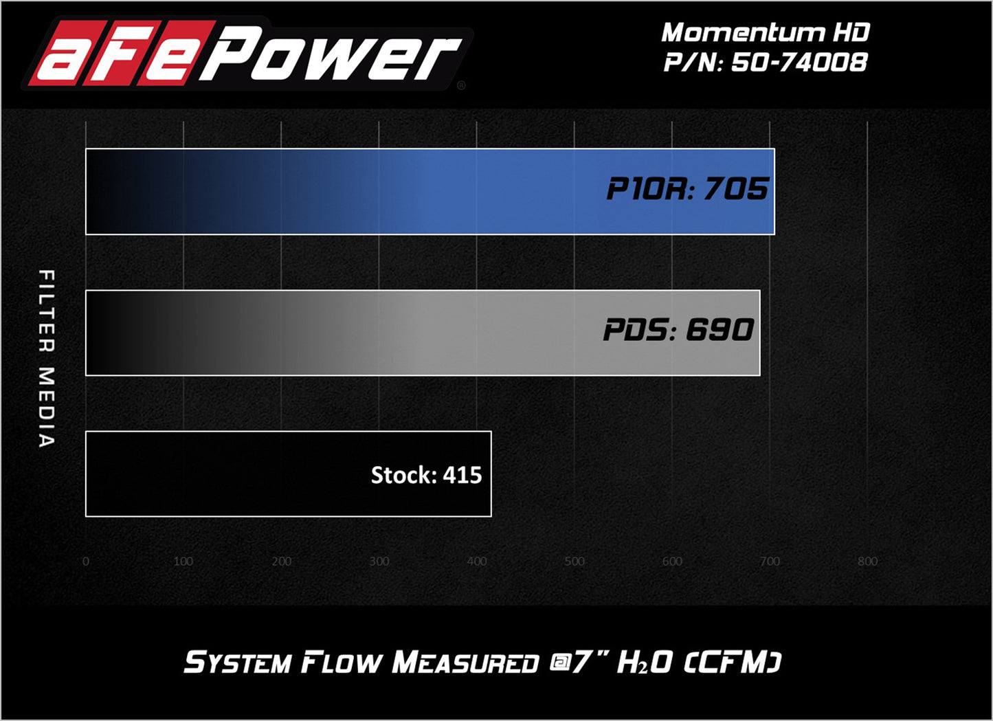 aFe Momentum HD Pro 10R Cold Air Intake System | GM Diesel Trucks V8 6.6L L5P 2017 (50-74008)