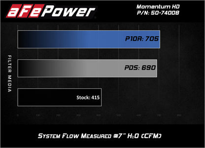 aFe Momentum HD Pro 10R Cold Air Intake System | GM Diesel Trucks V8 6.6L L5P 2017 (50-74008)