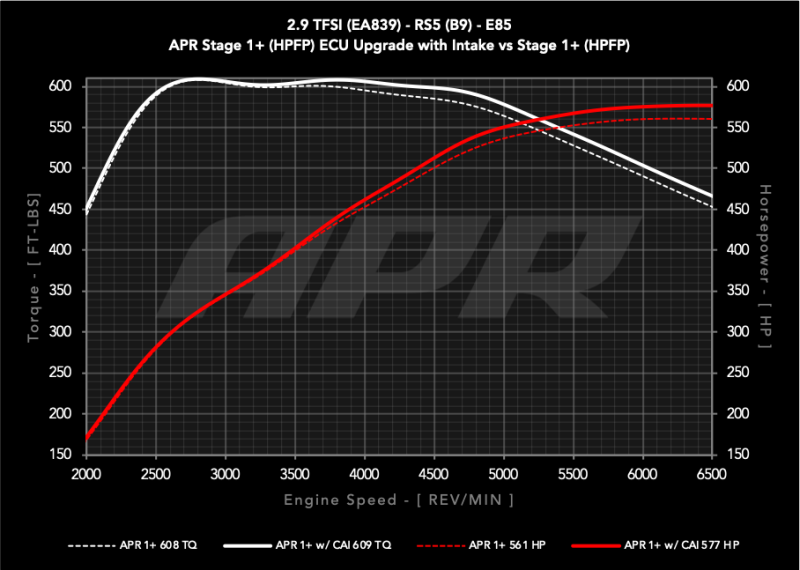 APR Intake System | Audi RS5 B9 2.9T (18-19) (CI100067)