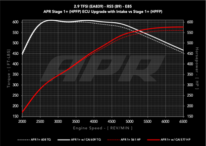APR Intake System | Audi RS5 B9 2.9T (18-19) (CI100067)
