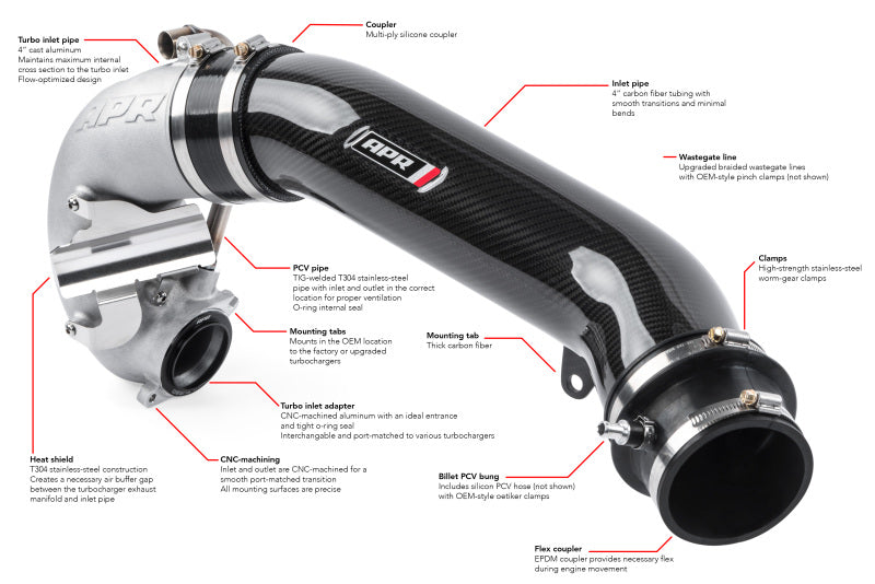 APR 2.5T Gen2 Turbocharger Inlet System | Audi RS3 (17-20) (CI100038)