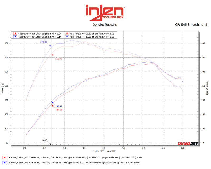 Injen Power-Flow Air Intake System | Ford F-150 / Expedition / Mustang / Lincoln Navigator / Lightning (PF9032RG)