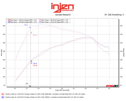 Injen Power-Flow Air Intake System | Ford F-150 / Expedition / Mustang / Lincoln Navigator / Lightning (PF9032RG)