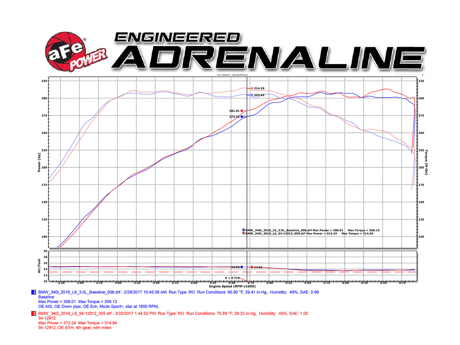 aFe MagnumFORCE Stage-2 Pro DRY S Cold Air Intake | BMW 340i (F30) B58 (51-12912-B)