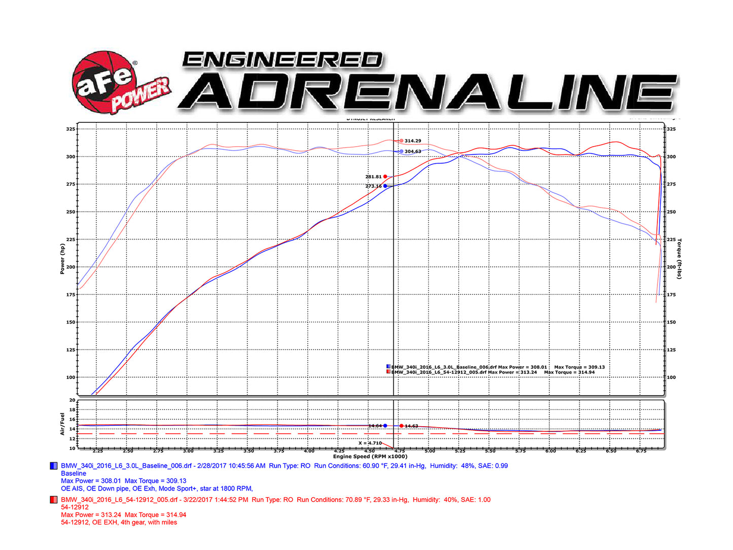 aFe MagnumFORCE Stage-2 Pro DRY S Intake | BMW 340i F30 L6-3.0L B58 2017 (51-12912-C)