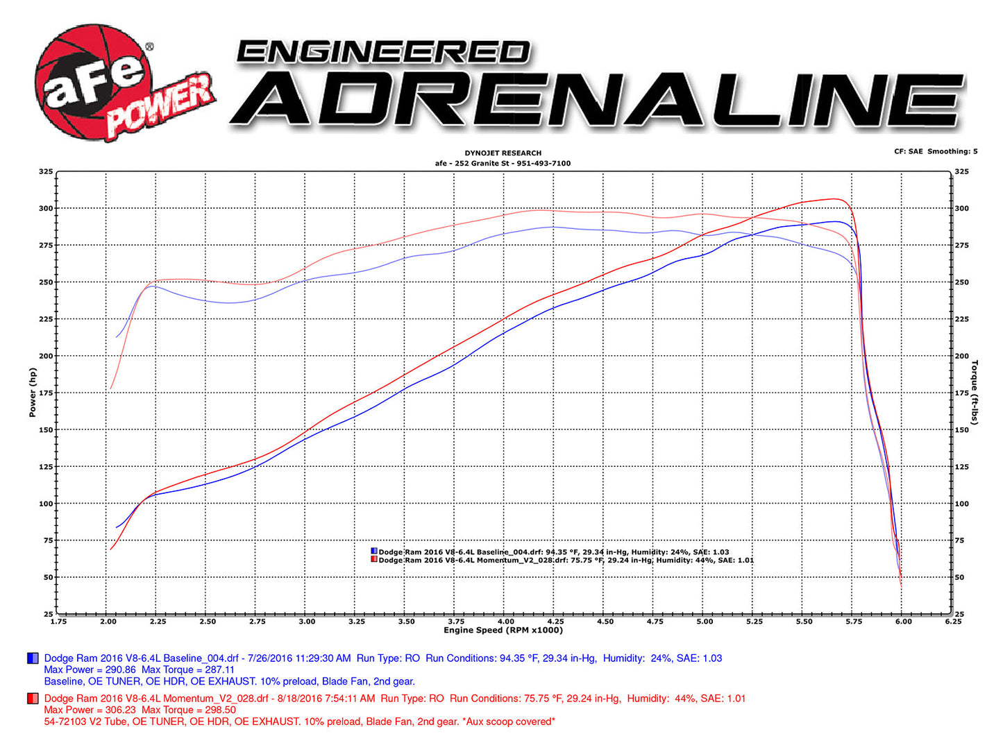 aFe Power Momentum GT Pro Dry S Cold Air Intake 14-16 Dodge Ram 2500 V8-6.4L Hemi (51-72103)