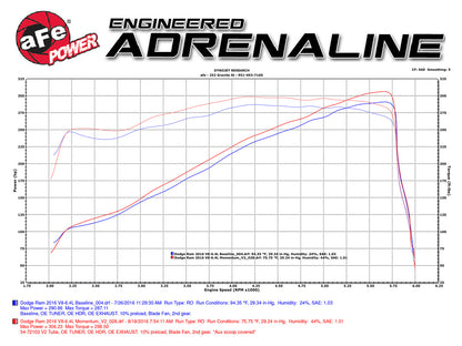 aFe Power Momentum GT Pro Dry S Cold Air Intake 14-16 Dodge Ram 2500 V8-6.4L Hemi (51-72103)