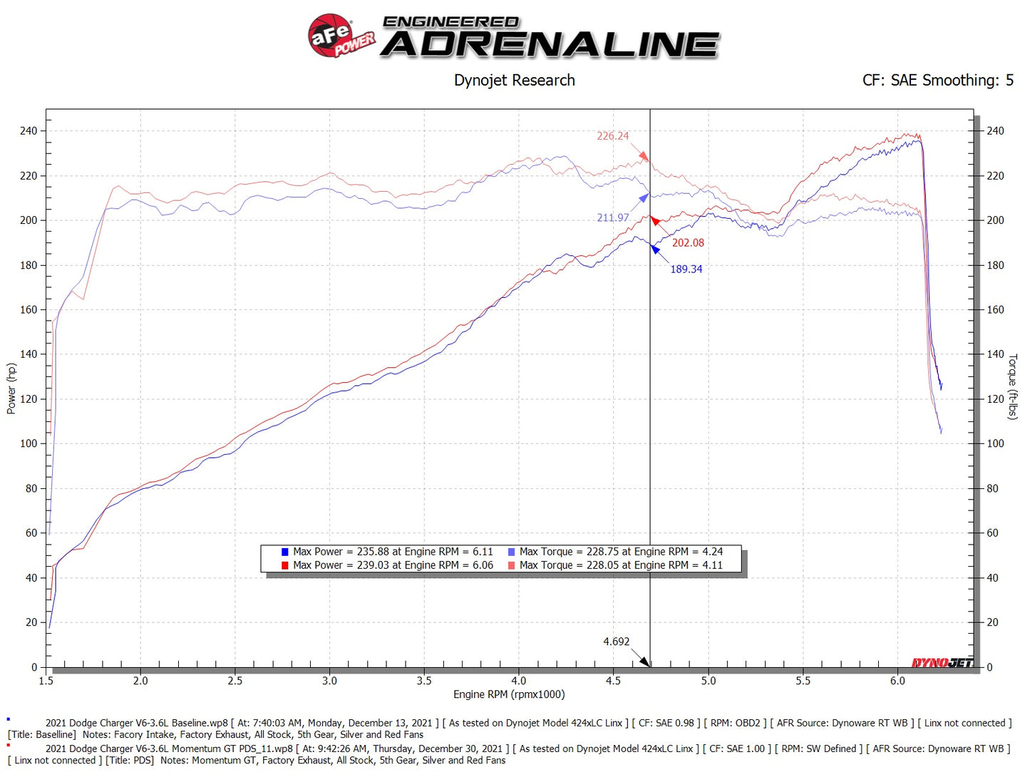 aFe Momentum GT Dry S Stage-2 Intake System | Dodge Challenger/Charger V6-3.6L (11-15) (51-72201-R)