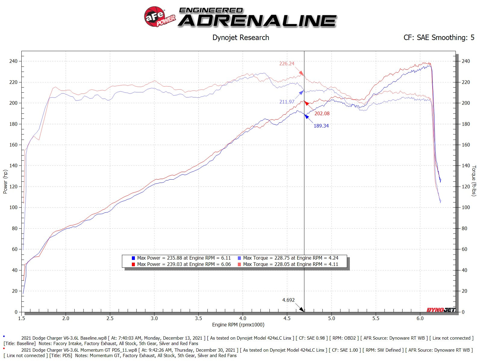 aFe Momentum GT Dry S Stage-2 Intake System | Dodge Challenger/Charger V6-3.6L (11-15) (51-72201-R)