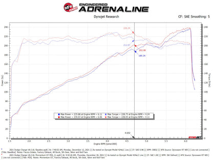 aFe Momentum GT Dry S Stage-2 Intake System | Dodge Challenger/Charger V6-3.6L (11-15) (51-72201-R)