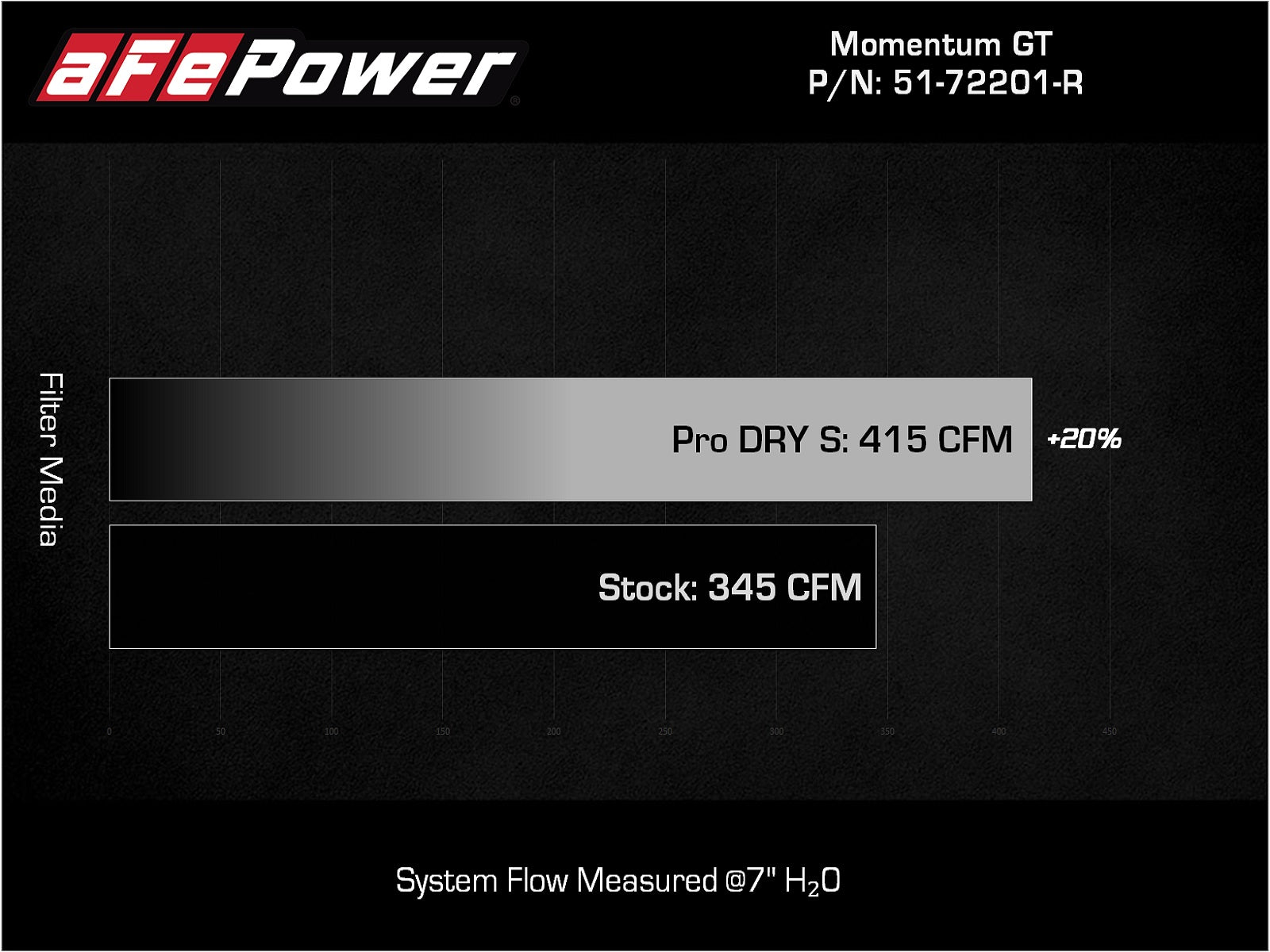 aFe Momentum GT Dry S Stage-2 Intake System | Dodge Challenger/Charger V6-3.6L (11-15) (51-72201-R)