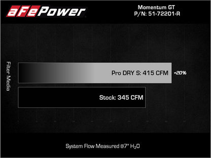 aFe Momentum GT Dry S Stage-2 Intake System | Dodge Challenger/Charger V6-3.6L (11-15) (51-72201-R)