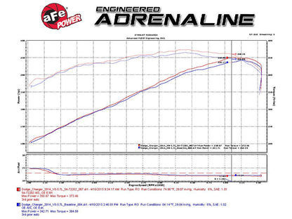 aFe Momentum GT Pro Dry S Stage-2 Intake | Dodge Challenger/Charger R/T 5.7L HEMI (11-15) (51-72202-R)