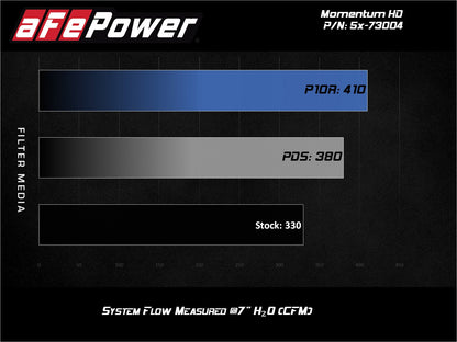aFe Power Momentum HD Pro DRY S Stage-2 Si Intake 08-10 Ford Diesel Trucks V8-6.4L (See afe51-73004-E) (51-73004)