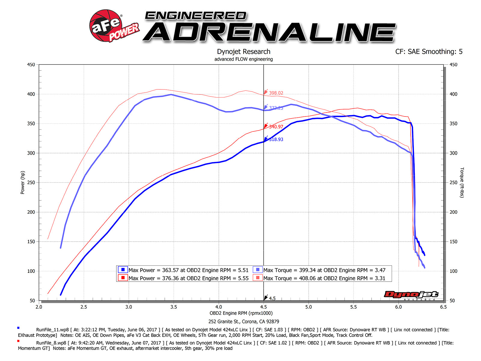 aFe POWER Momentum GT Pro Dry S Intake System | Ford F-150 Raptor V6-3.5L(tt) EcoBoost (51-73115)