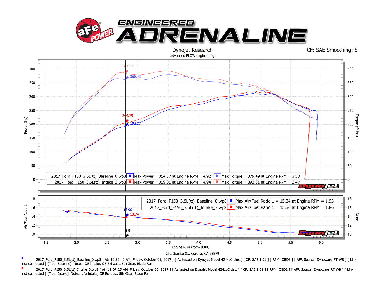 aFe Momentum XP Pro Dry S Intake | Ford F-150 15-20 Raptor V6 3.5L (51-73120-B)