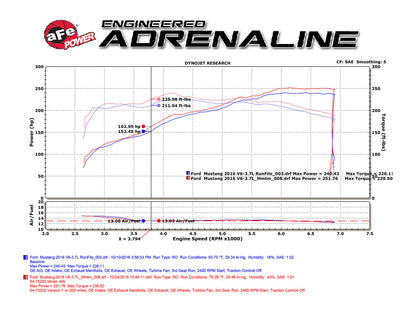 aFe Power Momentum GT Pro Dry S Intake System 15-17 Ford Mustang V6-3.7L (51-73202)