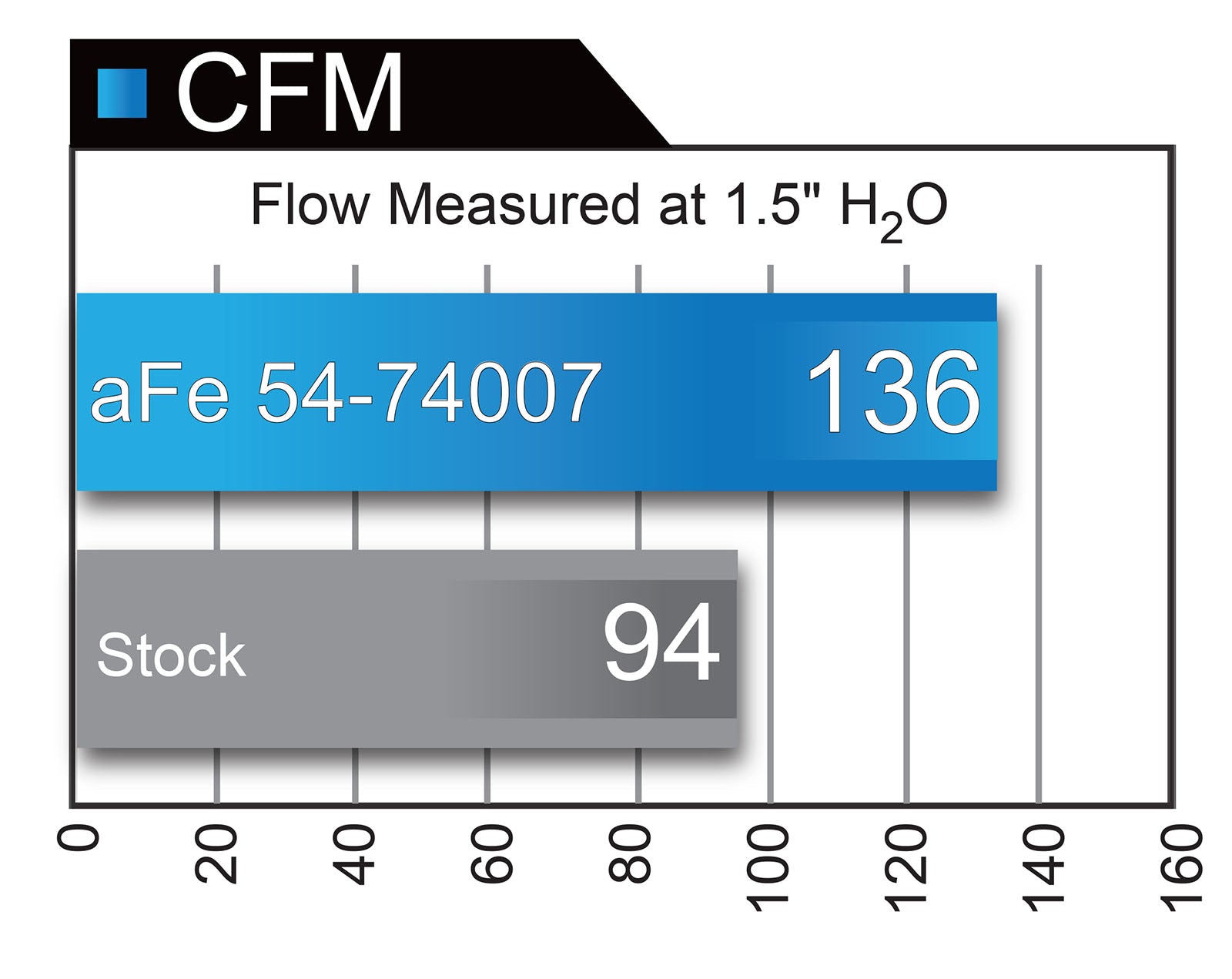 aFe Momentum GT D&S CAI | Colorado 2.8L L4 Duramax (16-21) (51-74007)