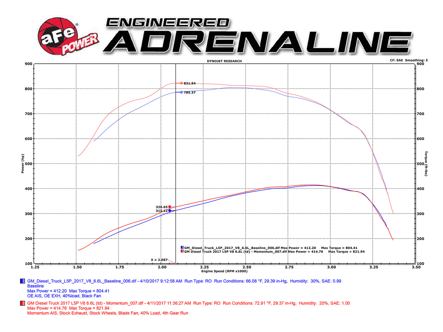 aFe Momentum HD Pro DRY S Cold Air Intake | GM Diesel Trucks V8-6.6L (17+) (51-74008)