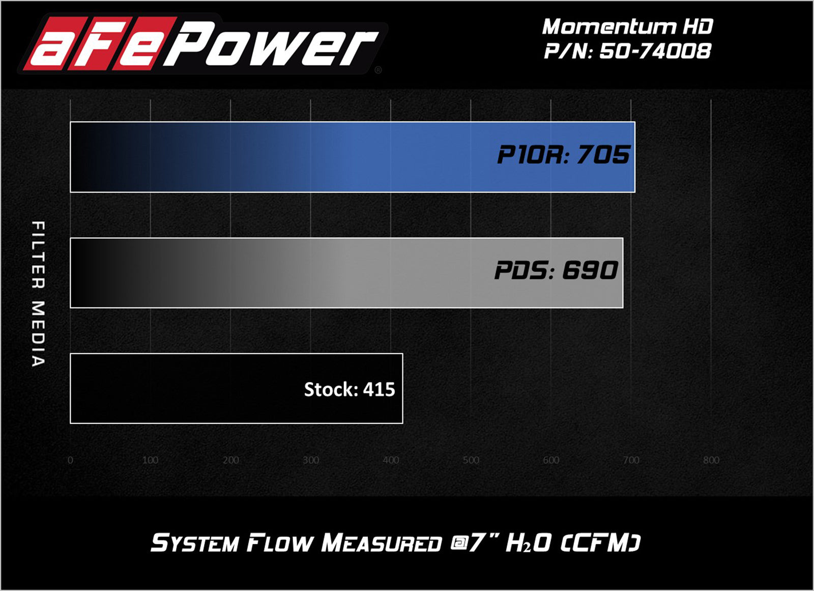aFe Momentum HD Pro DRY S Cold Air Intake | GM Diesel Trucks V8-6.6L (17+) (51-74008)