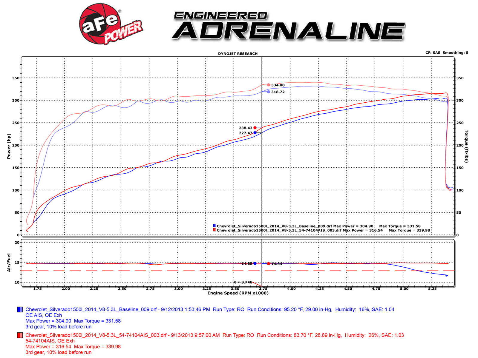 aFe Momentum GT PRO DRY S Cold Air Intake System | GM Silverado/Sierra V8-6.2L (15-17) (51-74104)
