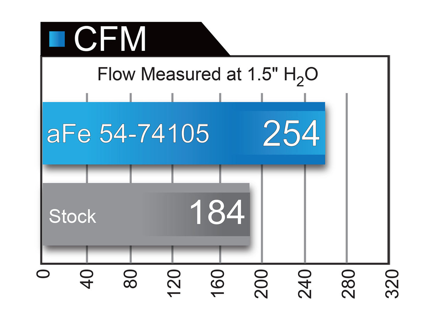 aFe Momentum GT D&S Cold Air Intake | GM Silverado/Sierra 2500/3500HD 6.0L V8 (09-16) (SPF5174105)