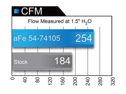 aFe Momentum GT D&S Cold Air Intake | GM Silverado/Sierra 2500/3500HD 6.0L V8 (09-16) (SPF5174105)