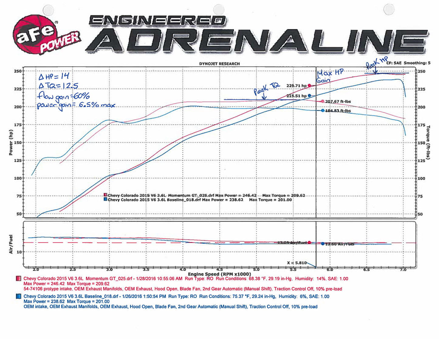 aFe Momentum GT D&S Cold Air Intake | GM Colorado/Canyon V6 3.6L (15-16) (SPF5174106)