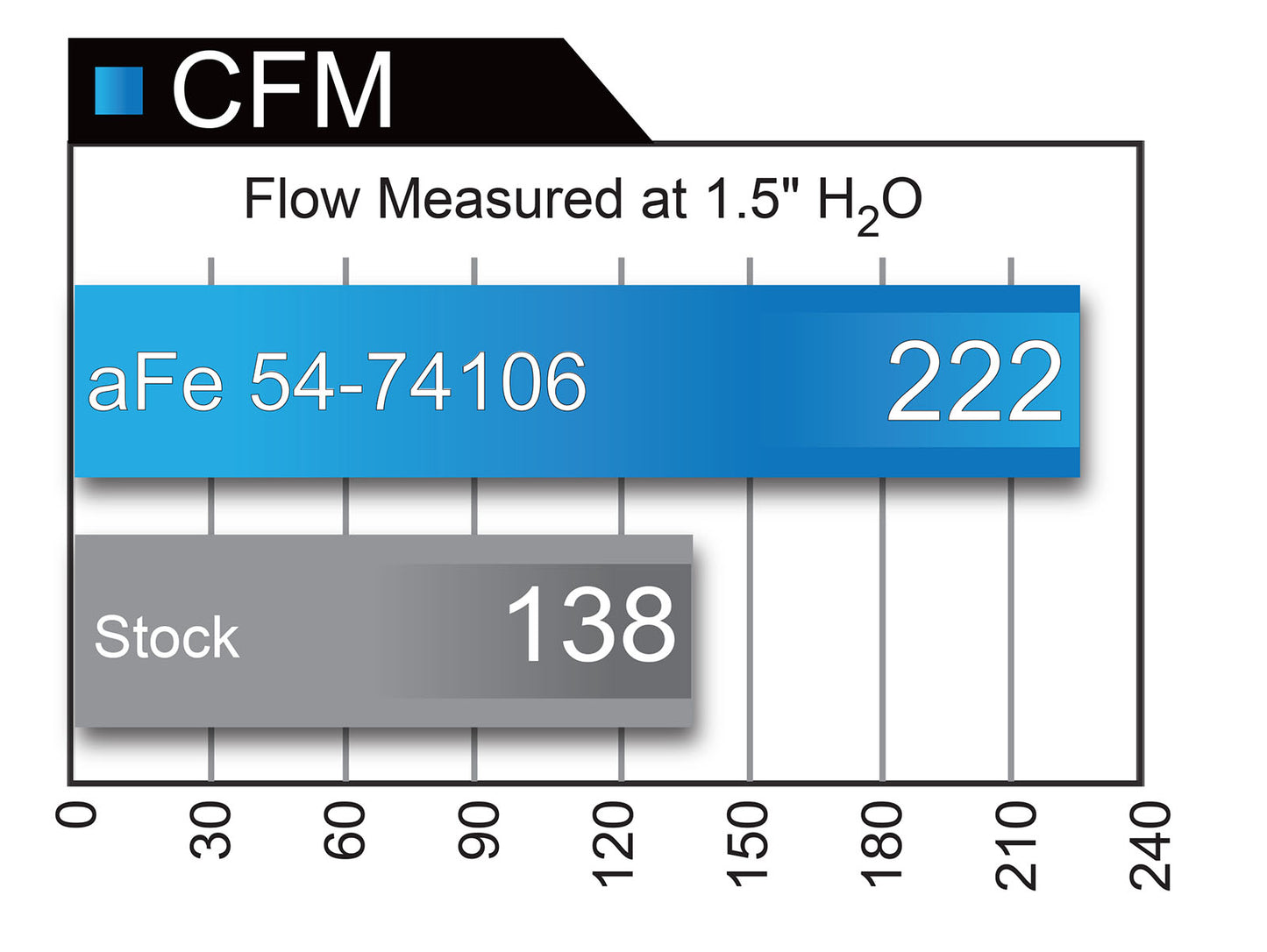aFe Momentum GT D&S Cold Air Intake | GM Colorado/Canyon V6 3.6L (15-16) (SPF5174106)