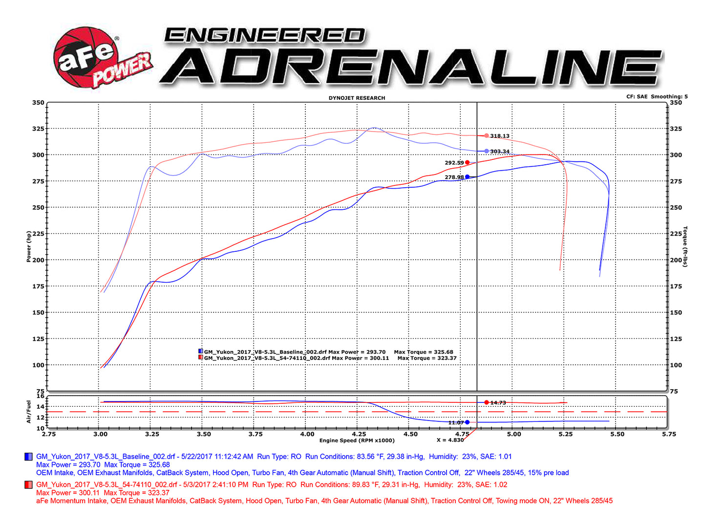 aFe Momentum GT Pro DRY S Cold Air Intake | GM SUV V8 5.3L/6.2L (14-17) (51-74110)