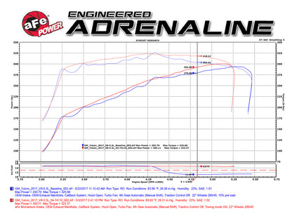 aFe Momentum GT Pro DRY S Cold Air Intake | GM SUV V8 5.3L/6.2L (14-17) (51-74110)