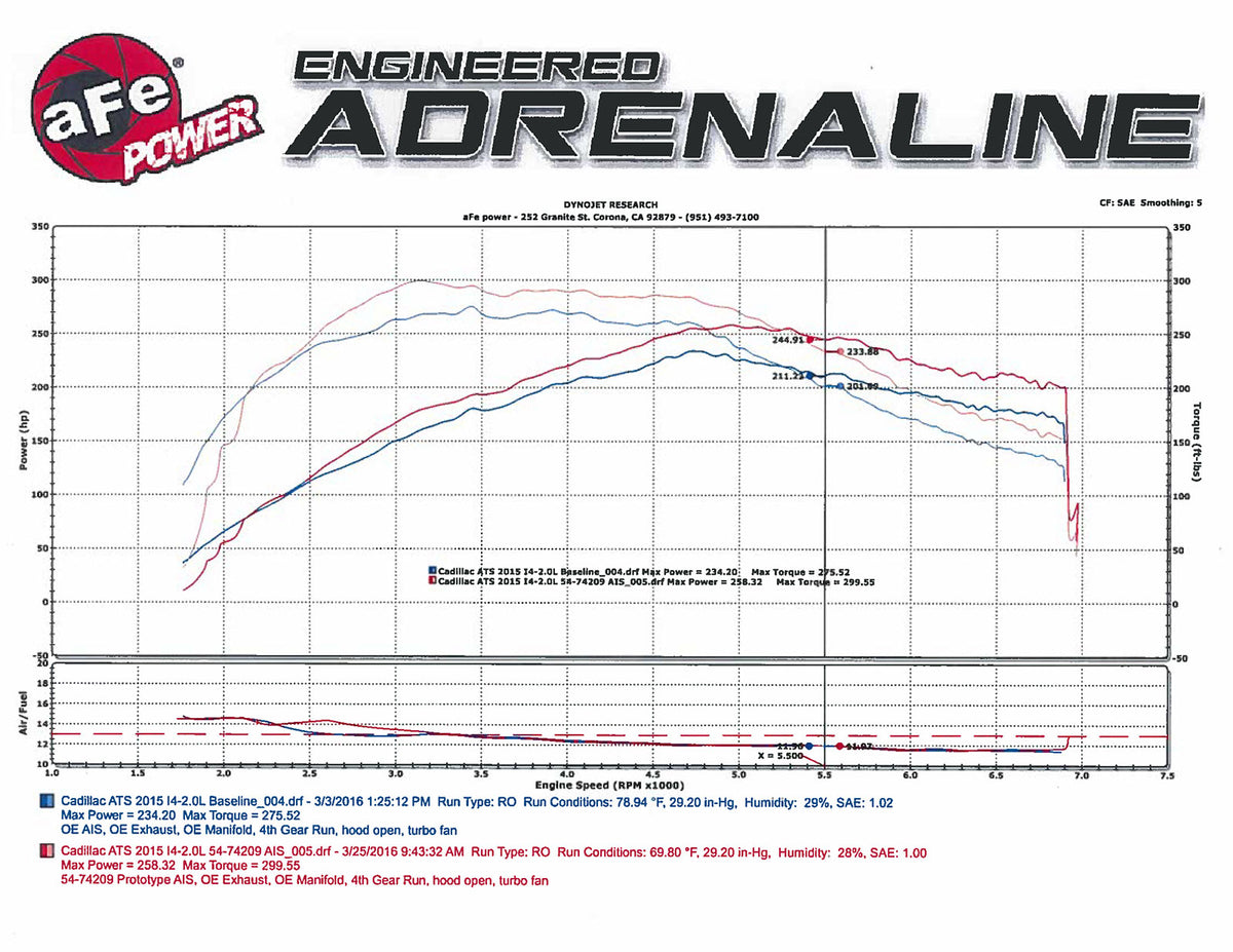 aFe Momentum GT Pro DRY S Stage-2 Intake System | Cadillac ATS L4-2.0L (13-16) (51-74209)