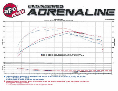 aFe Momentum GT Pro DRY S Stage-2 Intake System | Cadillac ATS L4-2.0L (13-16) (51-74209)