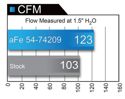 aFe Momentum GT Pro DRY S Stage-2 Intake System | Cadillac ATS L4-2.0L (13-16) (51-74209)