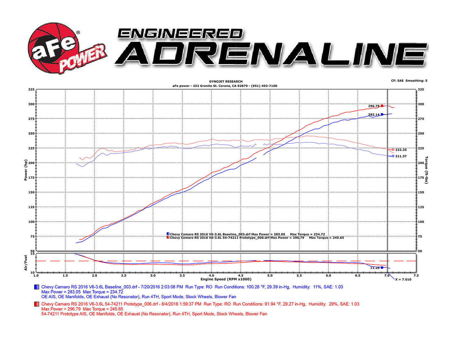 aFe Momentum GT Pro DRY S Intake | Chevy Camaro (16-26) (51-74211)