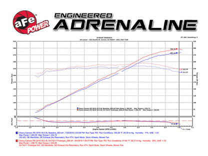aFe Momentum GT Pro DRY S Intake | Chevy Camaro (16-26) (51-74211)