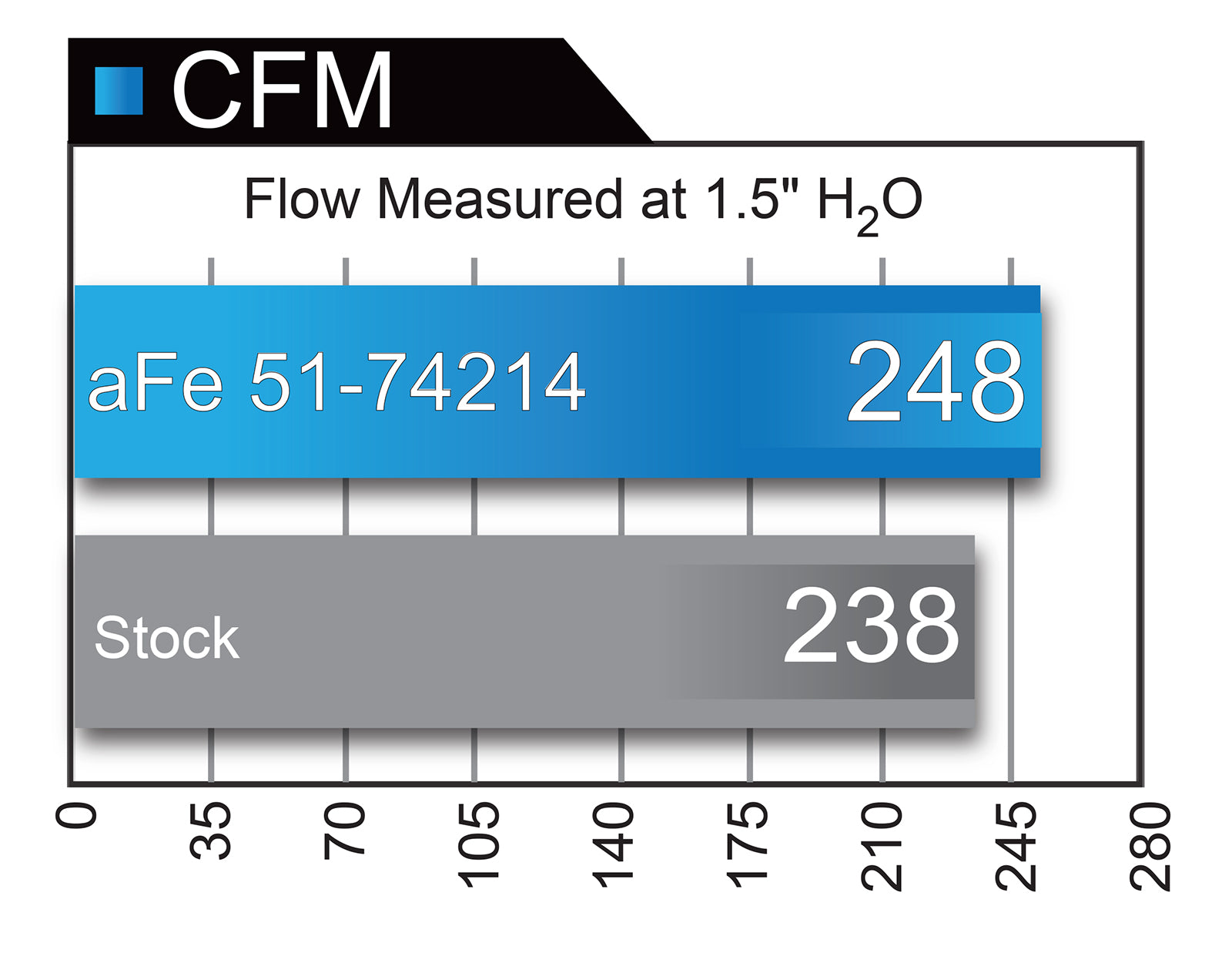 aFe Momentum GT | Chevy Camaro 6.2L V8 17-26 (51-74214) (SPF5174214)