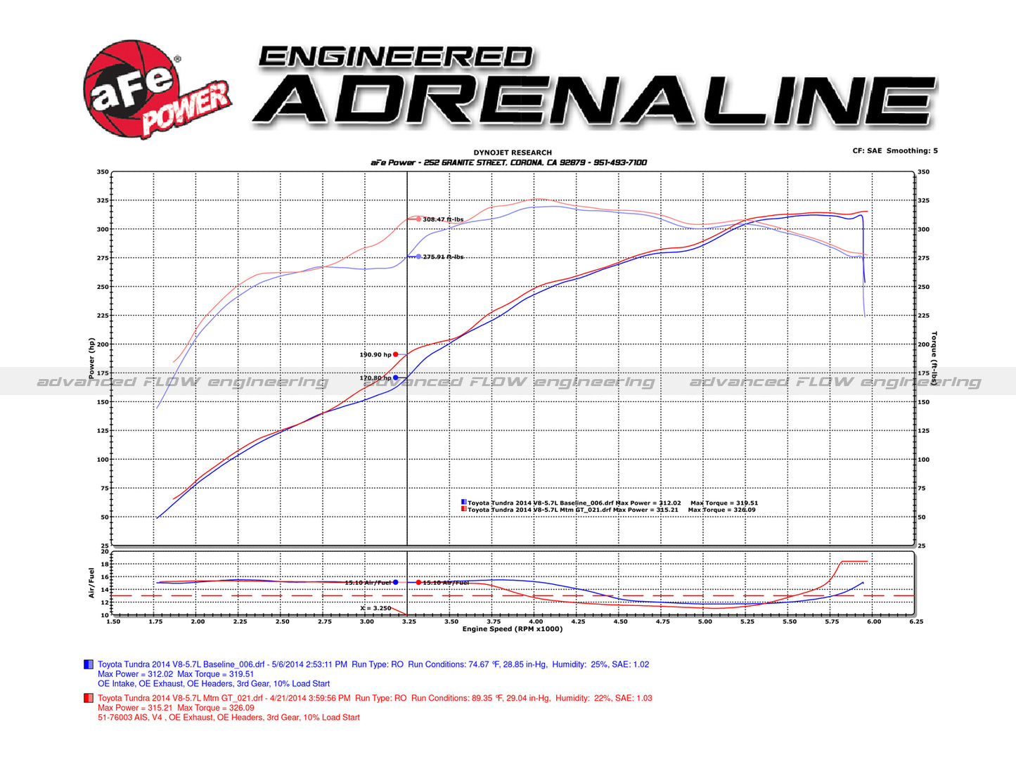 aFe 07-21 Toyota Tundra V8 5.7L Momentum GT Cold Air Intake w/ Pro DRY S Filter (51-76003-R)
