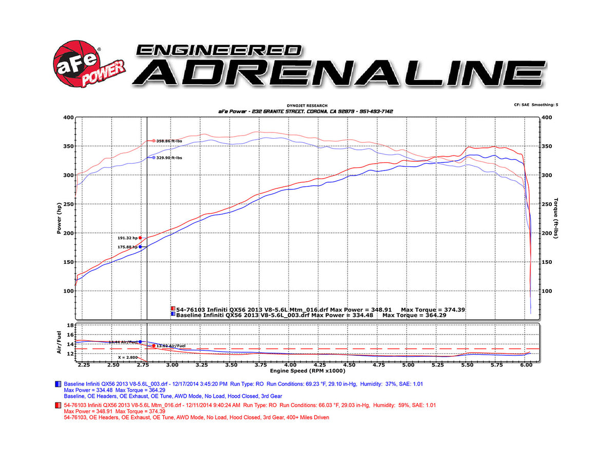 aFe Momentum Sealed Intake Nissan Armada/Patrol/Infiniti QX80/56 (51-76103-N)