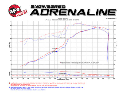 aFe Momentum GT Pro DRY S Cold Air Intake | Jeep GC WK2 V8 5.7L HEMI (11-17) (51-76205-1)