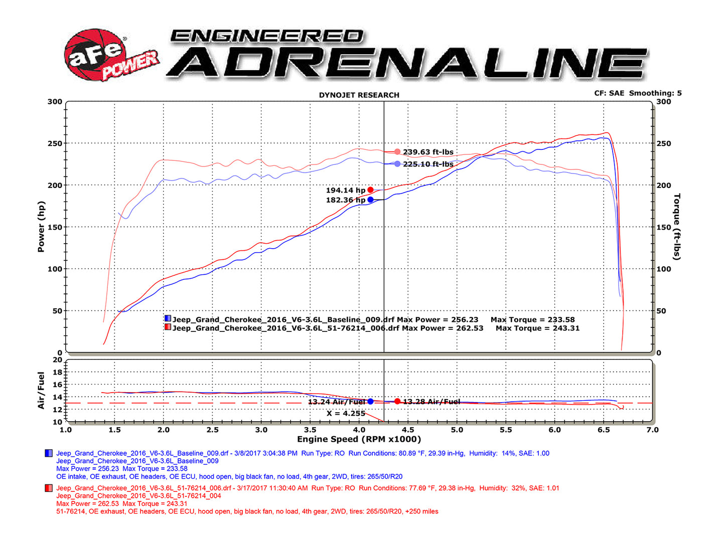 aFe Momentum GT Pro DRY S Cold Air Intake System | Jeep Grand Cherokee V6-3.6L (16-17) (51-76214)