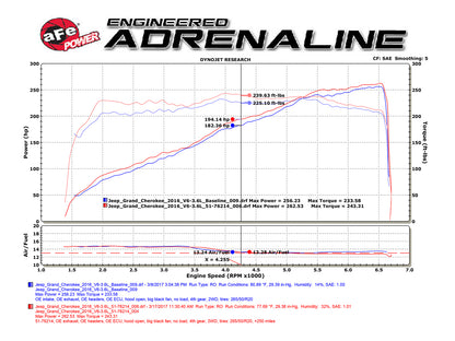 aFe Momentum GT Pro DRY S Cold Air Intake System | Jeep Grand Cherokee V6-3.6L (16-17) (51-76214)