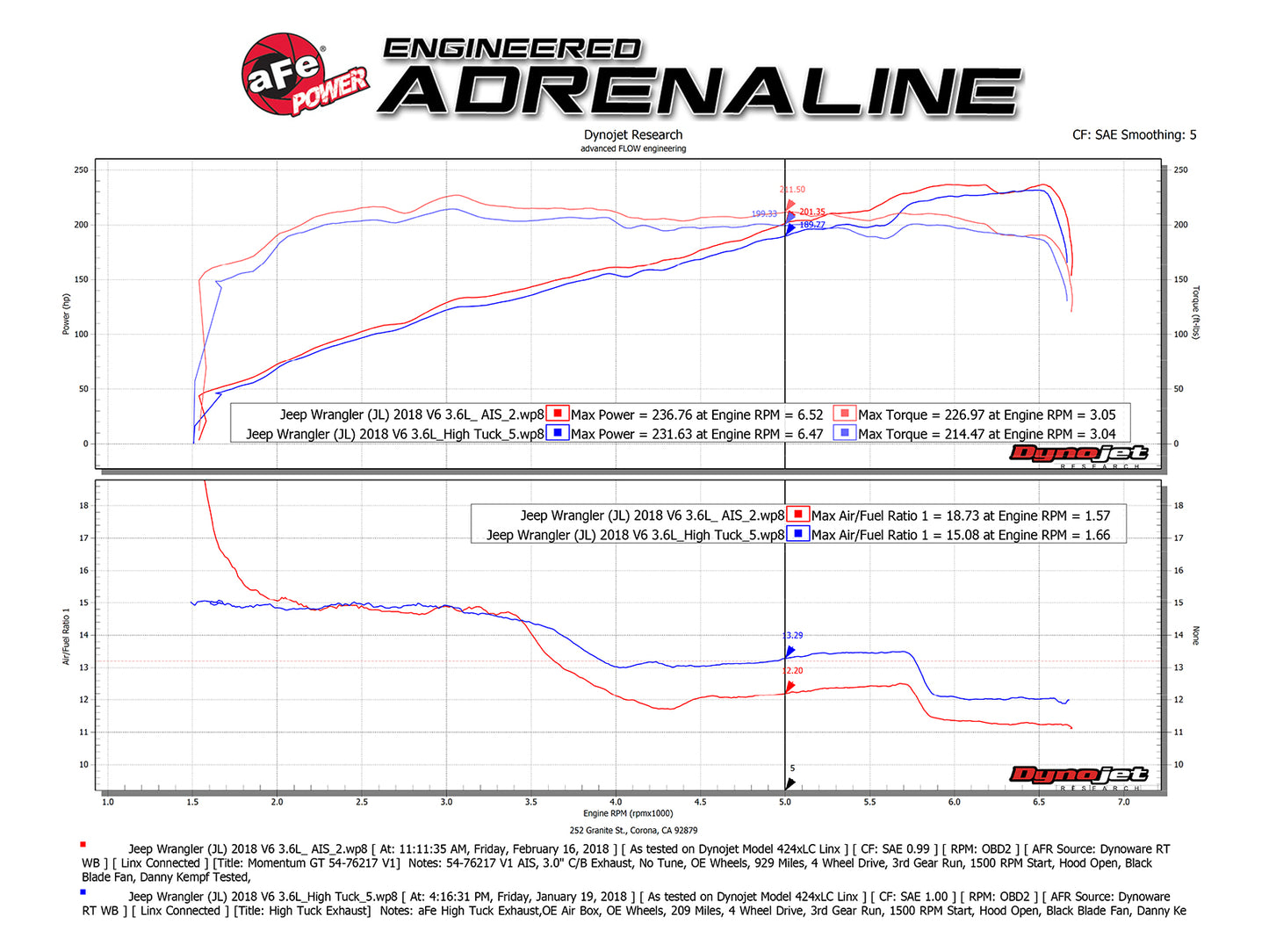 aFe Momentum GT Pro DRY S Cold Air Intake System | Jeep Wrangler (18+)