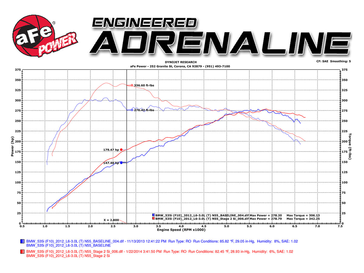 aFe MagnumFORCE Stage-2 Si Pro DRY S Intake | BMW 535i F10 L6 3.0L N55 (11-16) (51-82082-1)