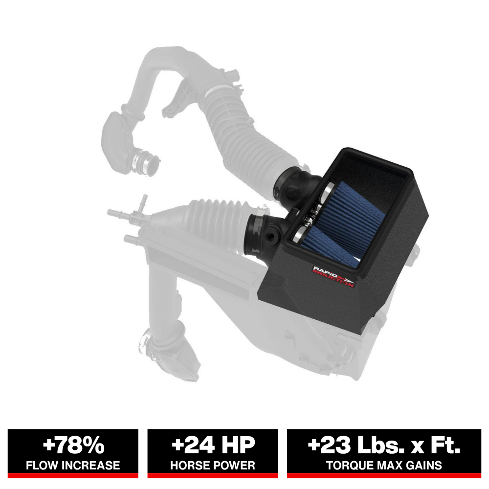 aFe Rapid Induction Cold Air Intake w/ Pro 5R Filter | Ford Edge V6 2.7L (19-20) (52-10003R)