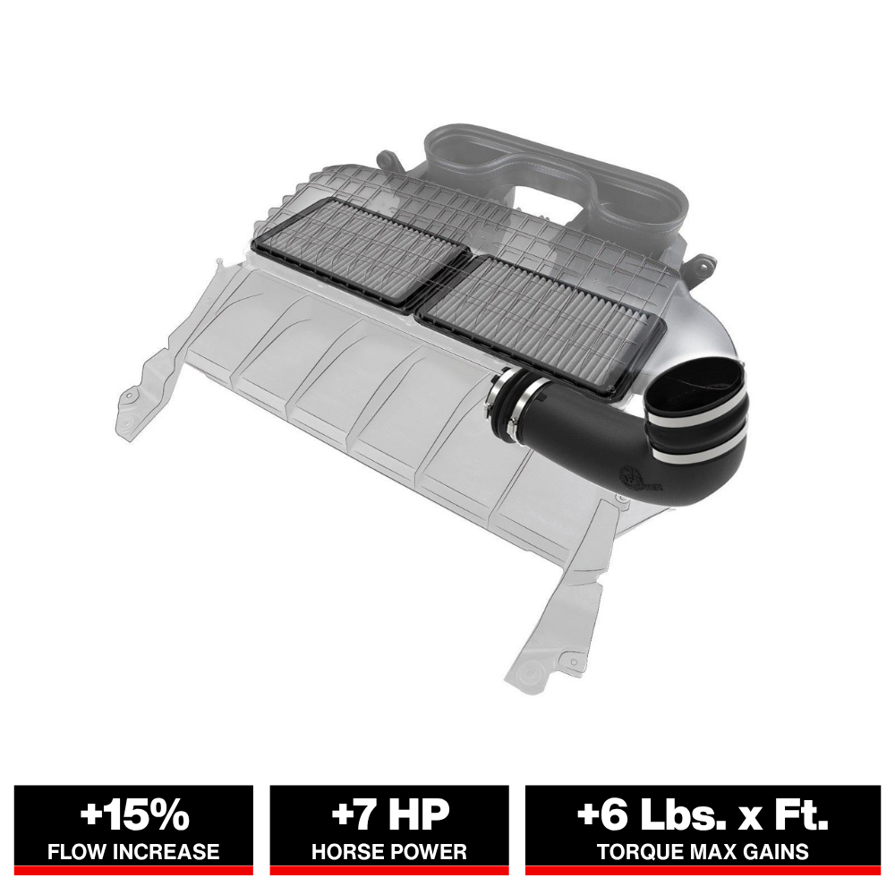aFe Super Stock Induction System w/ Pro DRY S Filter | Ram 1500 TRX 6.2L (21-23) (55-10014D)
