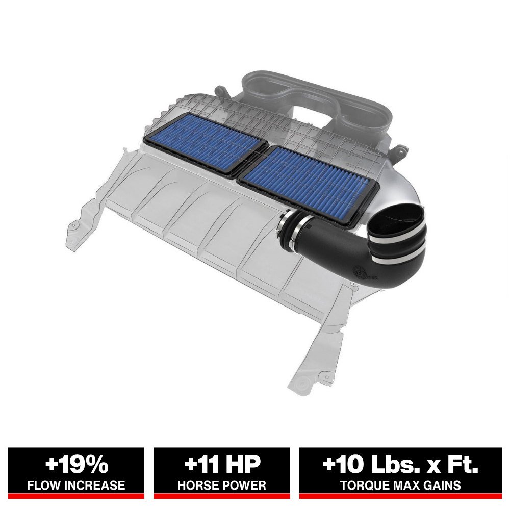 aFe Super Stock Induction System w/ Pro 5R Filter | Ram 1500 TRX 6.2L (21-23) (55-10014R)